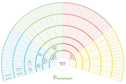 Family Search Charts